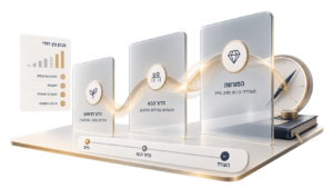 תכנון בין דורי והעברת הון בין הדורות